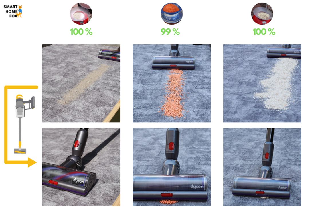 nettoyage des tapis courts dyson v15